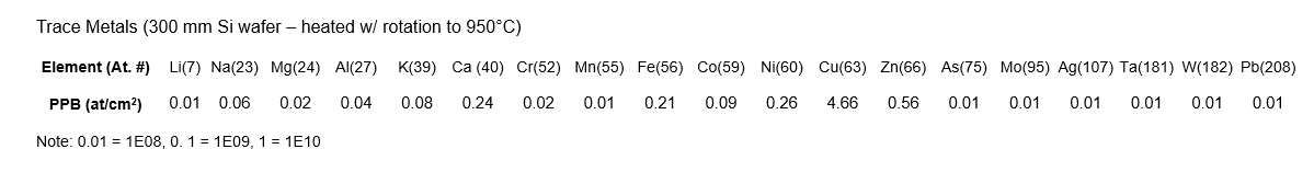 Standard Temperature Effusion Cell | DCA Instruments Oy
