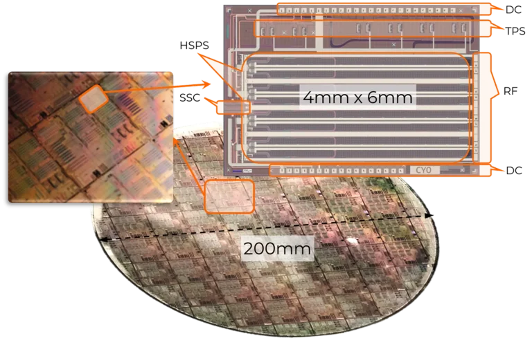 A fully processed 200mm wafer (BTO on Silicon Photonics)