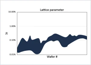 3s-LatticeParameter(Wafer)