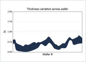 3s-ThicknessVariation(Wafer)