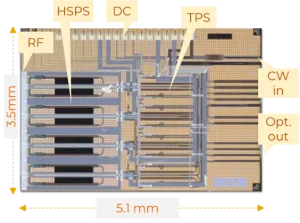 FourChannel BTO-SiPh Transmitter