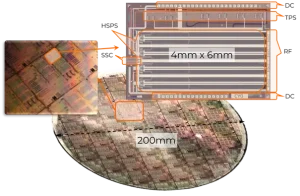 FullyProcessed200mmWafer